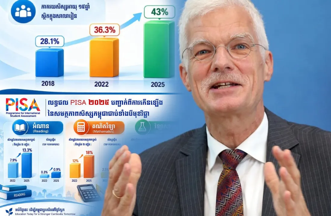 អង្គការ​ OE​CD ​៖​ ការ​រីកចម្រើន​ PISA ​របស់​កម្ពុជា​ ​មិន​ត្រឹមតែ​ជា​តួលេខ​ ​ប៉ុន្តែ​ជា​ភស្តុតាង​នៃ​វឌ្ឍនភាព​ប្រព័ន្ធ​អប់រំ​