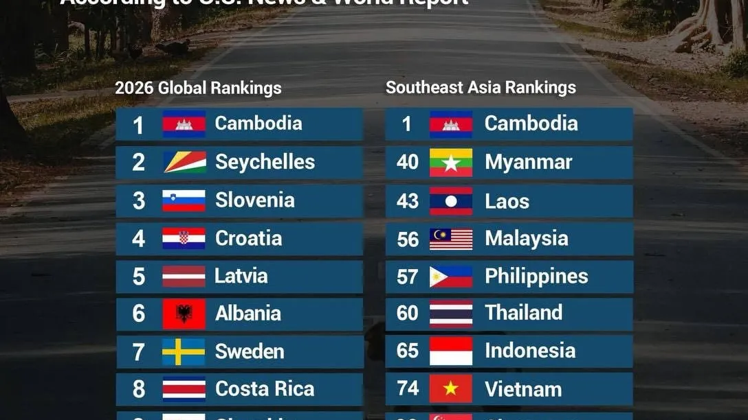 កម្ពុជាទទួលចំណាត់ថ្នាក់ជាប្រទេសមានបរិស្ថានធម្មជាតិល្អជាងគេបំផុតលើលោក