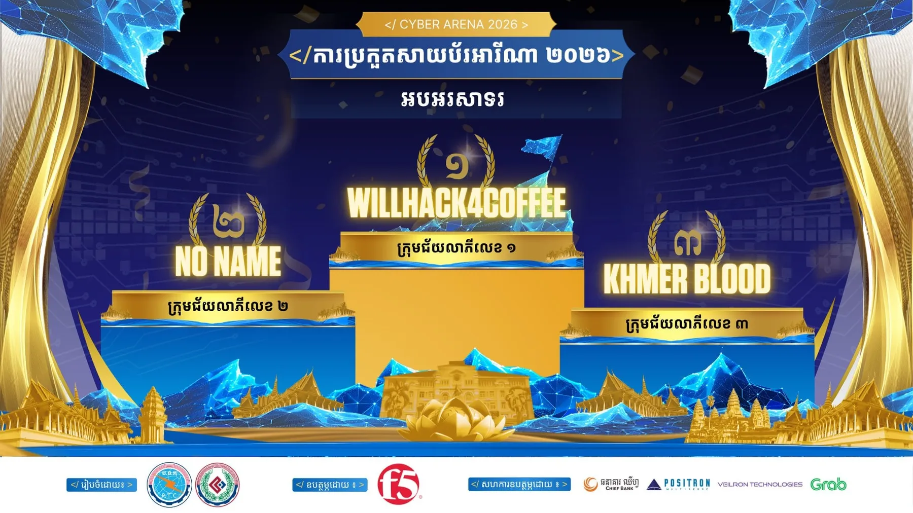ក្រសួងប្រៃសណីយ៍និងទូរគមនាគមន៍ បានរៀបចំការប្រកួតសាយប័រអារីណាឆ្នាំ២០២៦ (Cyber Arena 2026) ដែលមានការចូលរួមប្រកួតពីបេក្ខភាពចំនួន ១៥៧ក្រុម តាមប្រព័ន្ធអនឡាញ