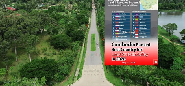 Thumbnail for មោទនភាព ៖ កម្ពុជា ​ជាប់ចំណាត់ថ្នាក់១លេខ​លើ​ពិភពលោកជា​ប្រទេស​ដែល​និរន្តរភាពដីធ្លី និងមានធនធាន​ល្អជាងគេ​