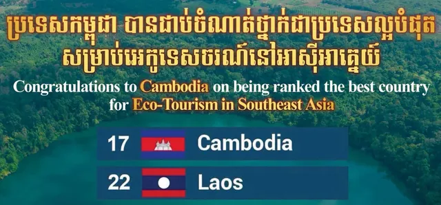 Thumbnail for អបអរសាទរ ! កម្ពុជា ជាប់ចំណាត់ថ្នាក់ទី១ នៅអាស៊ី-អាគ្នេយ៍ ជា «ដែនដីមាសនៃអេកូទេសចរណ៍» និងជាជំហានថ្មីនៃការប្រកួតប្រជែងសេដ្ឋកិច្ចបៃតង
