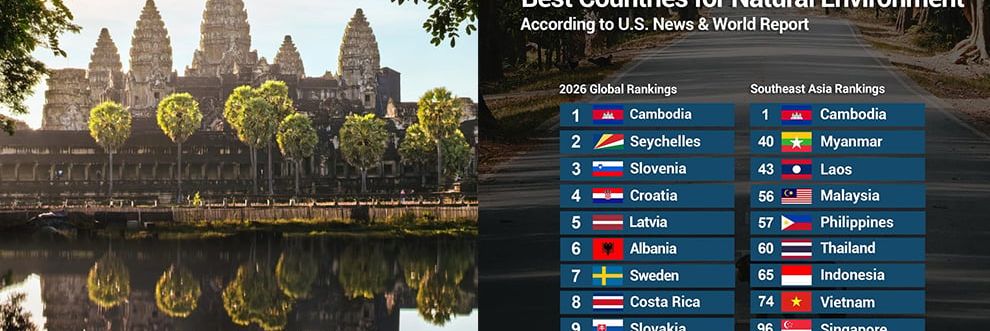 កម្ពុជា ជាប់​លេខ​១ក្នុងចំណោម​ប្រទេស​​មាន​បរិស្ថាន​ស្រស់​ស្អាត​ជាង​គេ​លើ​ពិភពលោក - Main Article Image