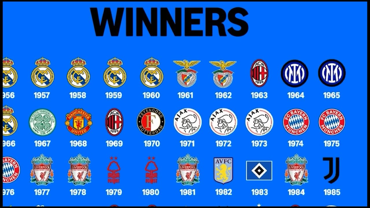 ក្លឹបបាល់ទាត់ទាំង ១០ ដែលមានកេរ្តិ៍ឈ្មោះល្បីល្បាញ ប៉ុន្តែមិនទាន់ភ្លក់រសជាតិពាន UEFA Champions League