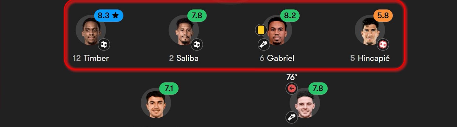 ការរៀបចំ Set-piece ដ៏មានប្រសិទ្ធភាពជាគន្លឹះសំខាន់ជួយ Arsenal ប្រជែងពាននានារដូវកាលនេះ - Article Thumbnail