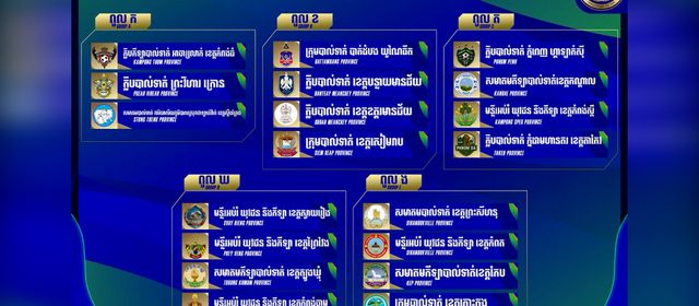 បែងចែកពូលរួចរាល់សម្រាប់ការប្រកួតពានរង្វាន់សម្តេចអគ្គមហាសេនាបតីតេជោ ហ៊ុន សែន ថ្នាក់ខេត្តលើកទី២០