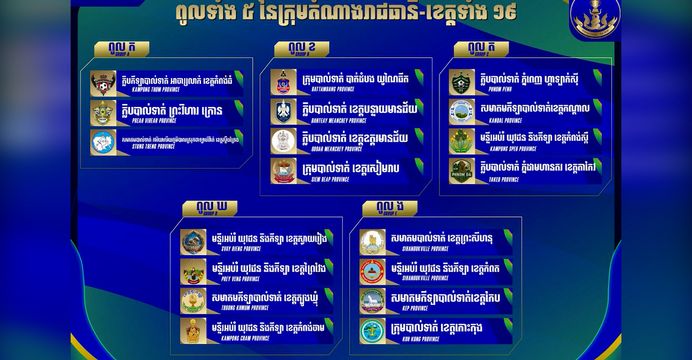 បែងចែកពូលរួចរាល់សម្រាប់ការប្រកួតពានរង្វាន់សម្តេចអគ្គមហាសេនាបតីតេជោ ហ៊ុន សែន ថ្នាក់ខេត្តលើកទី២០