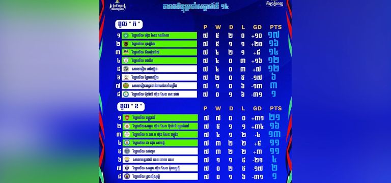 ខ្លះៗអំពីពានរង្វាន់ជើងឯកវិទ្យា...