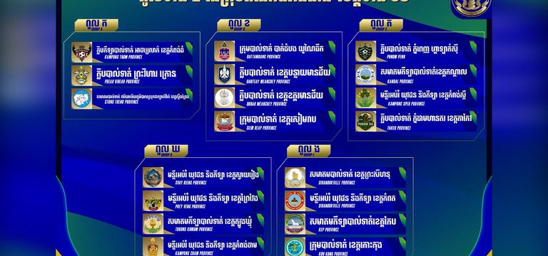 បែងចែកពូលរួចរាល់សម្រាប់ការប្រក...